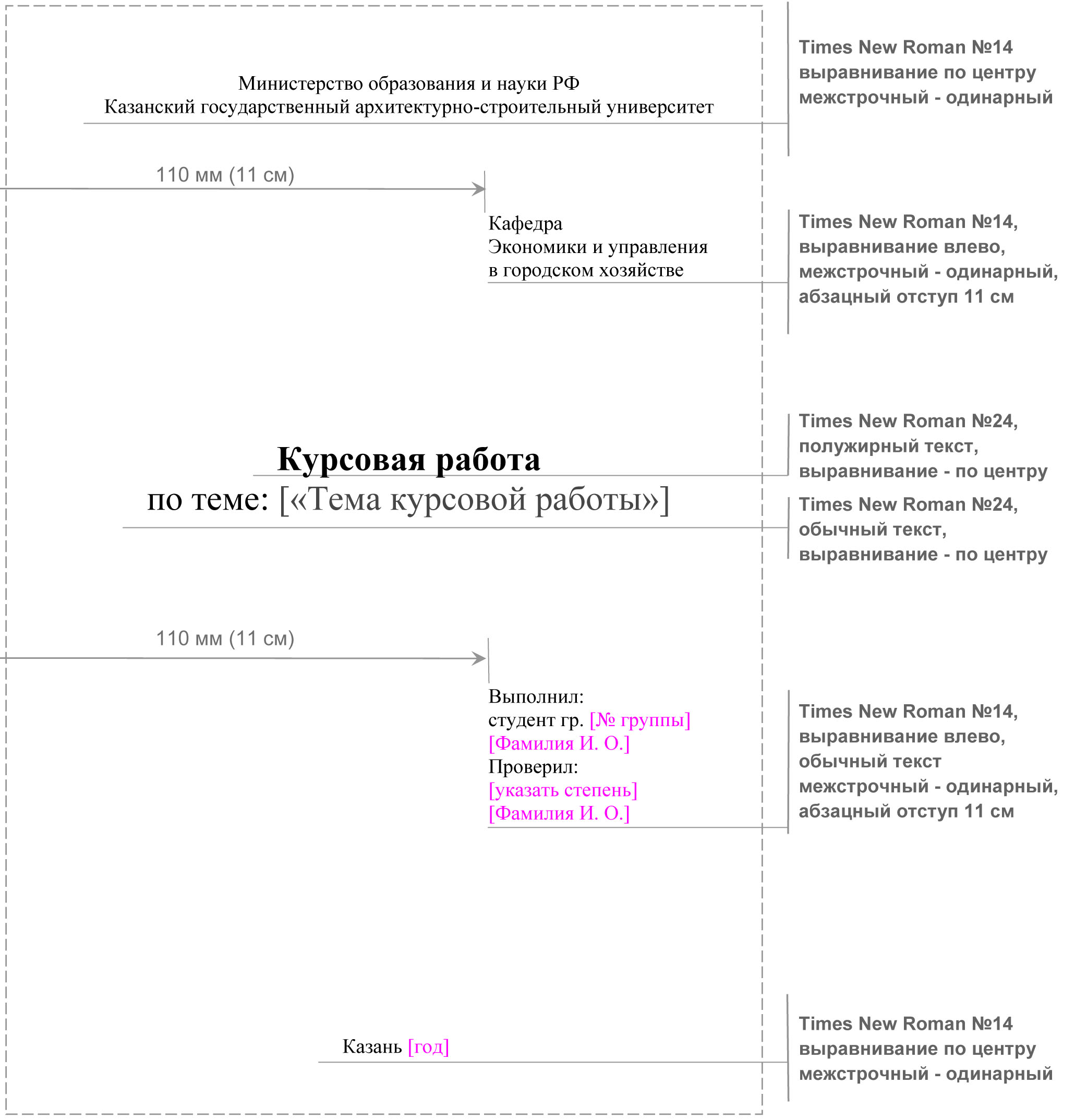 Титульный Лист Курсовая Работа Образец Казахстан