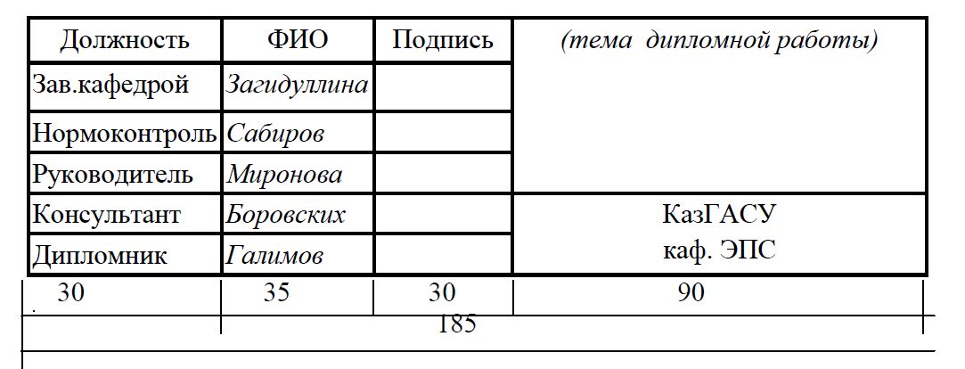 Как сделать штампы в курсовой