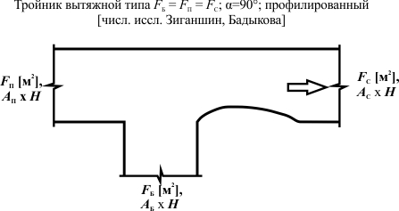 Вытяжной типа Fб=Fп=Fс; α=90°; профилированный