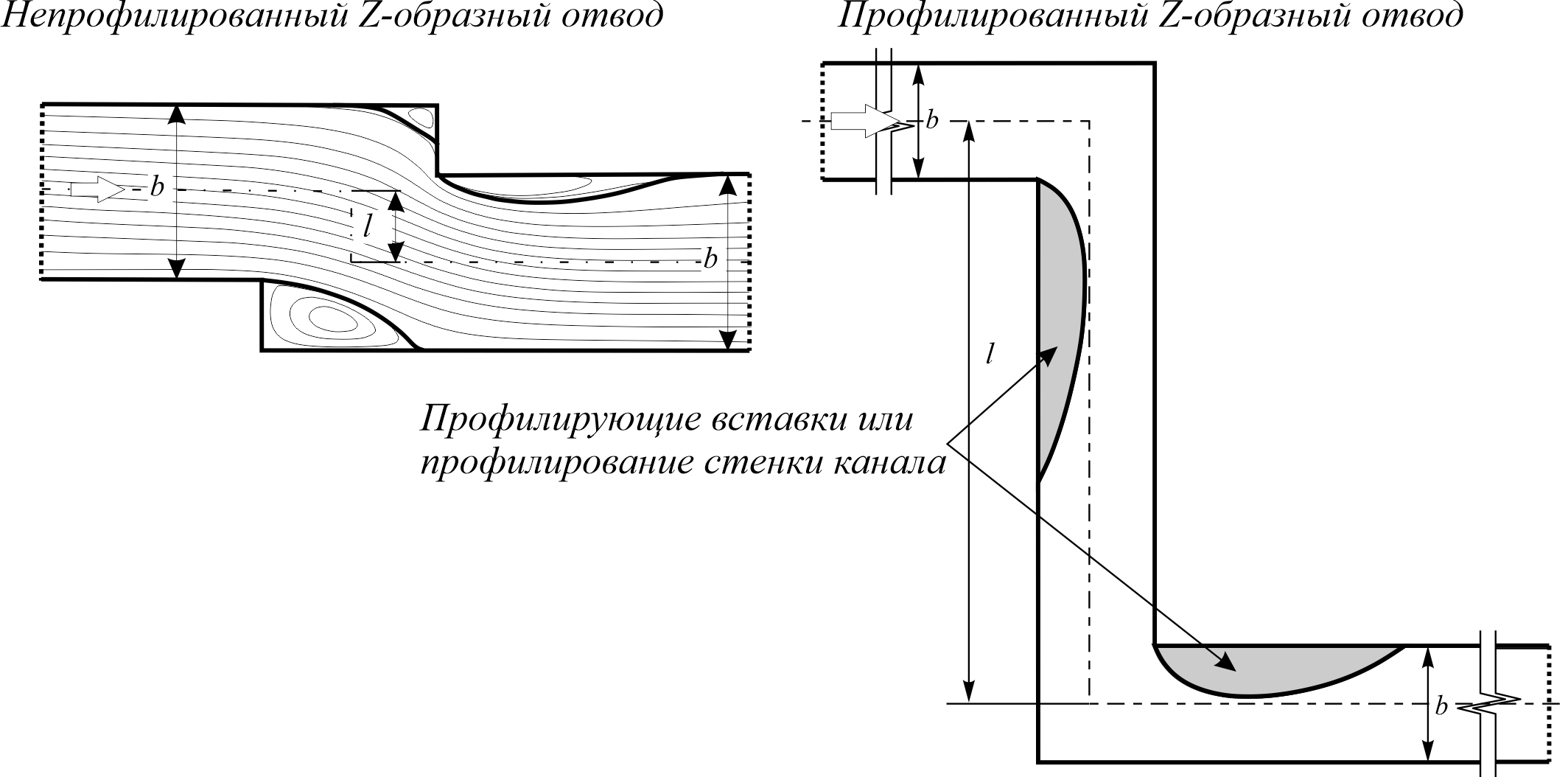 Z-образные колена с острыми кромками; ?=90°