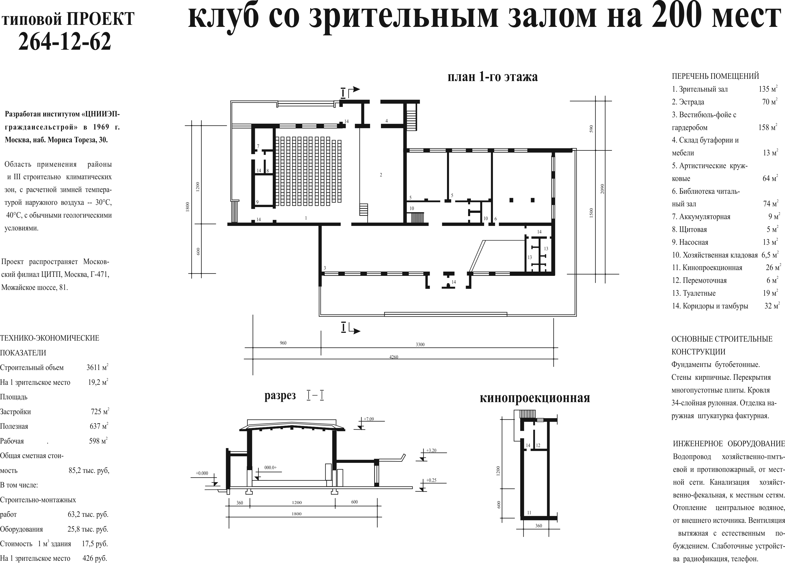 Зрительный зал размеры