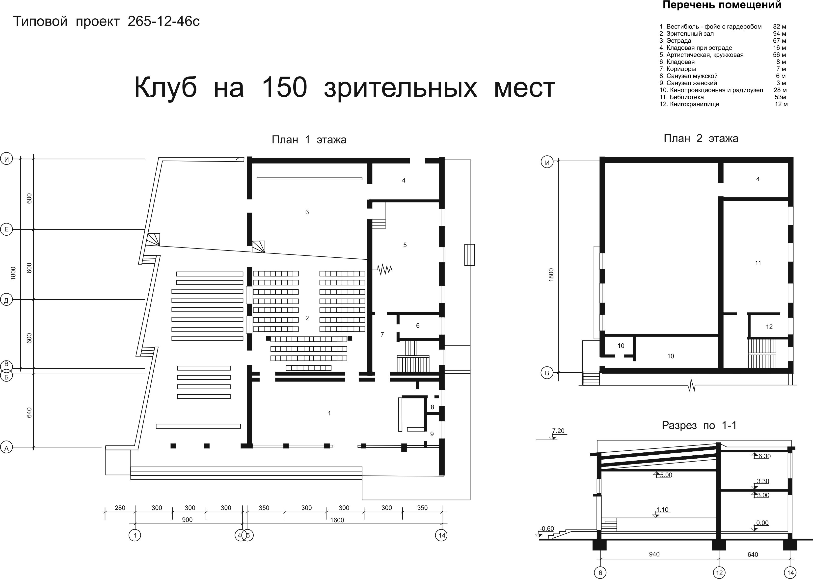 Размеры эстрады