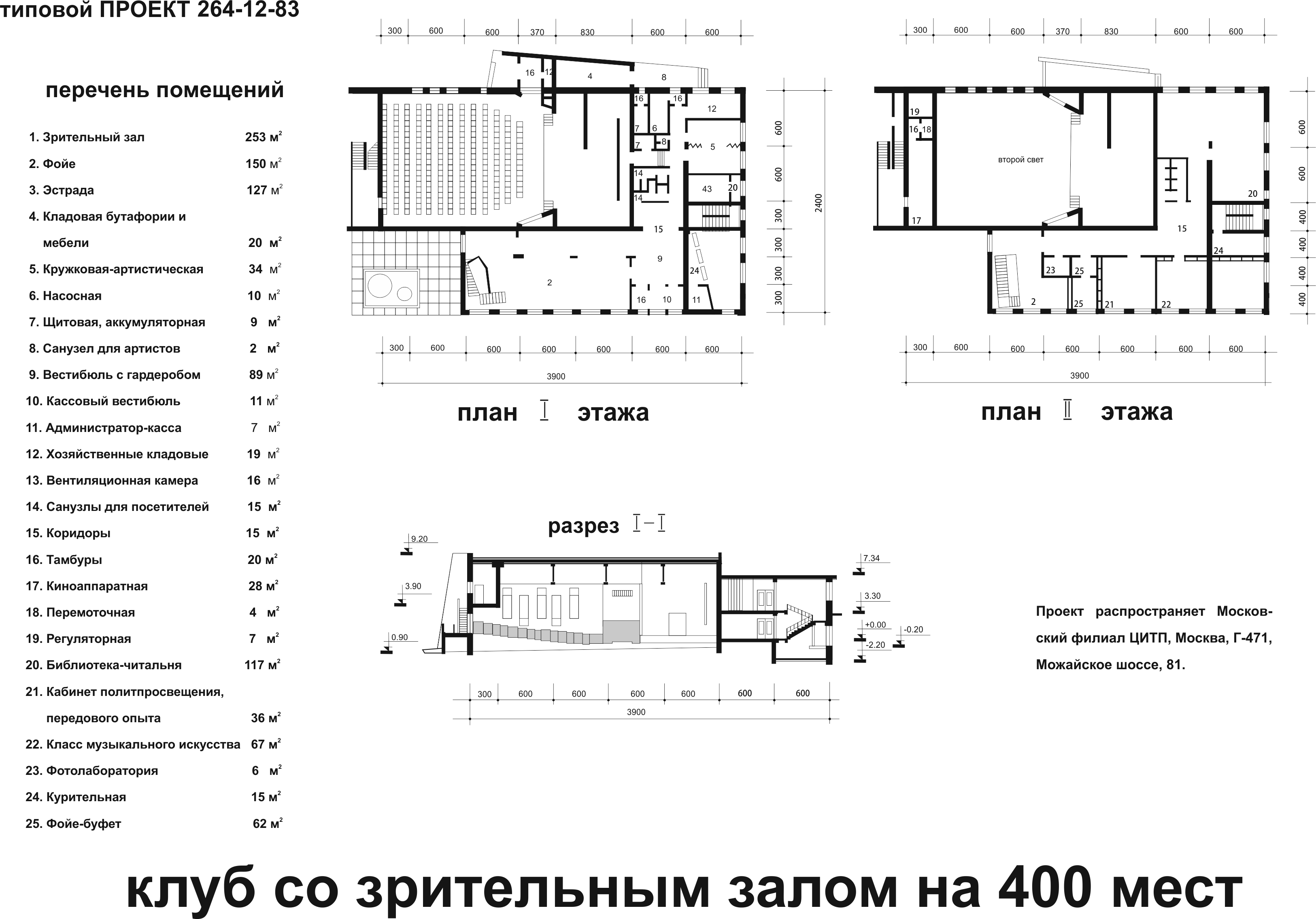 Зрительный зал размеры