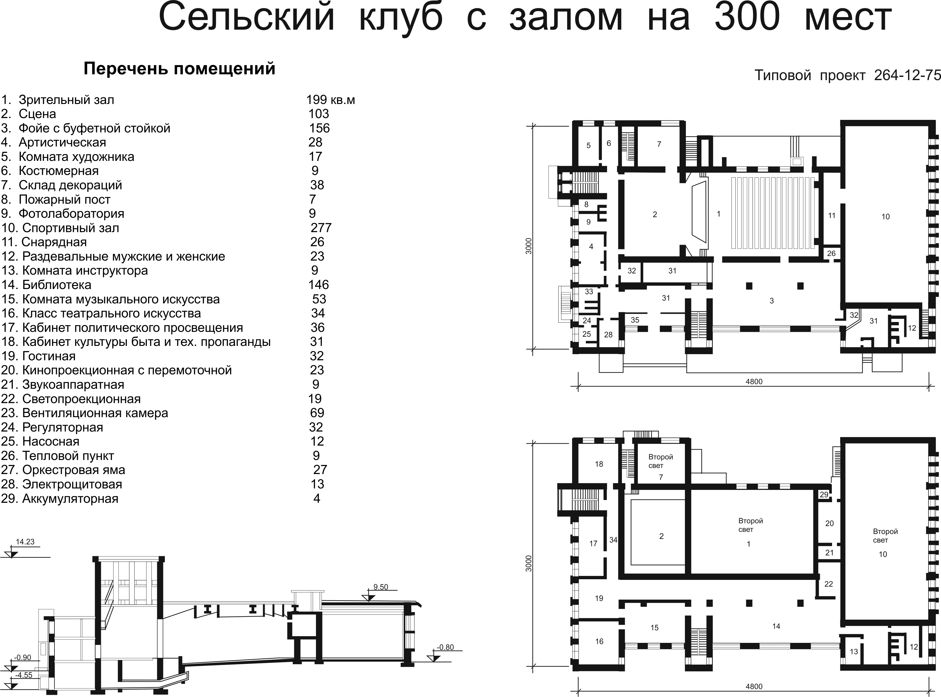 Летний план дома культуры. Планировка сельского дома культуры. Типовой проект сельского клуба. Проект дворца культуры СССР. Типовой проект дома культуры на 200 мест.