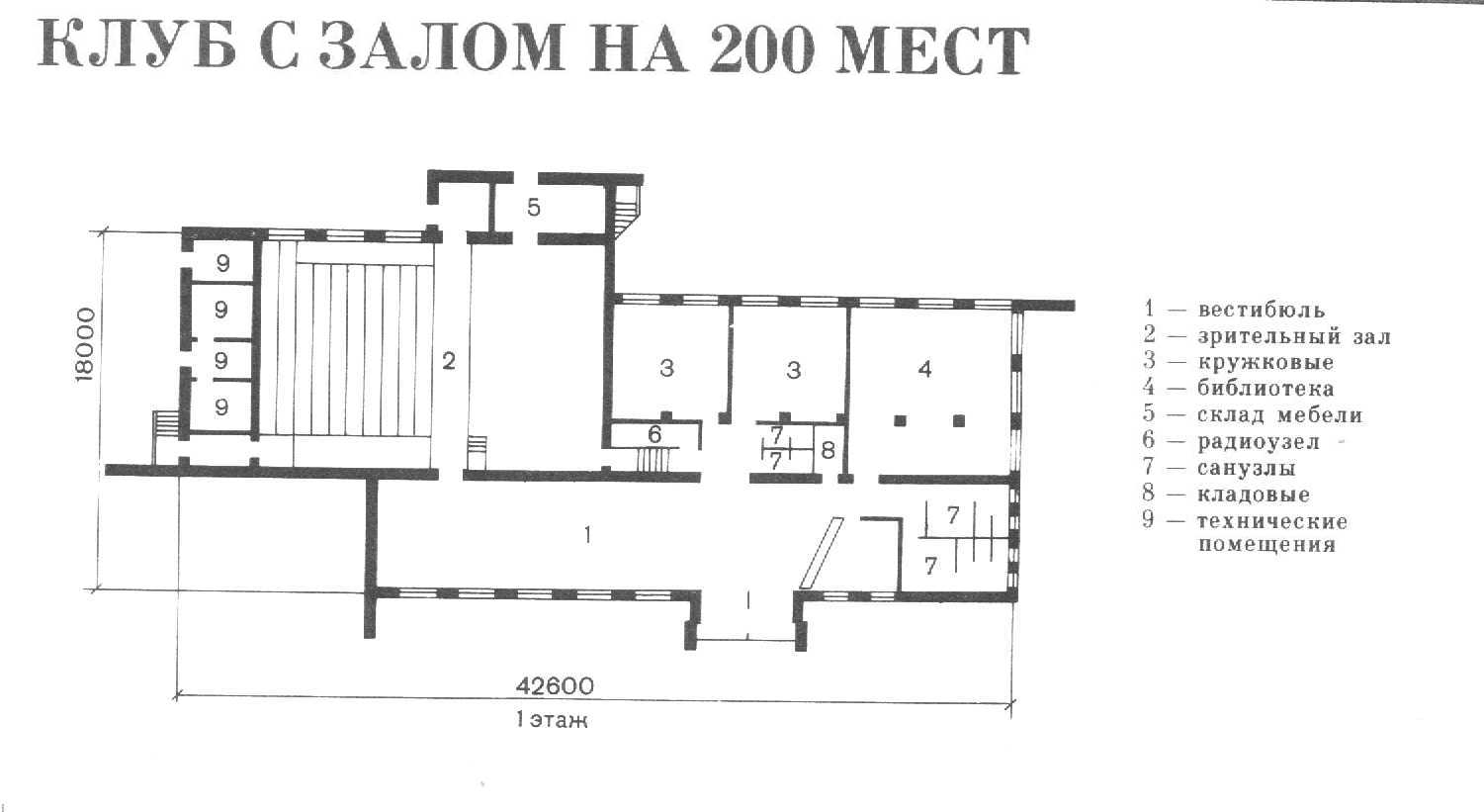 снип проектирование клубов