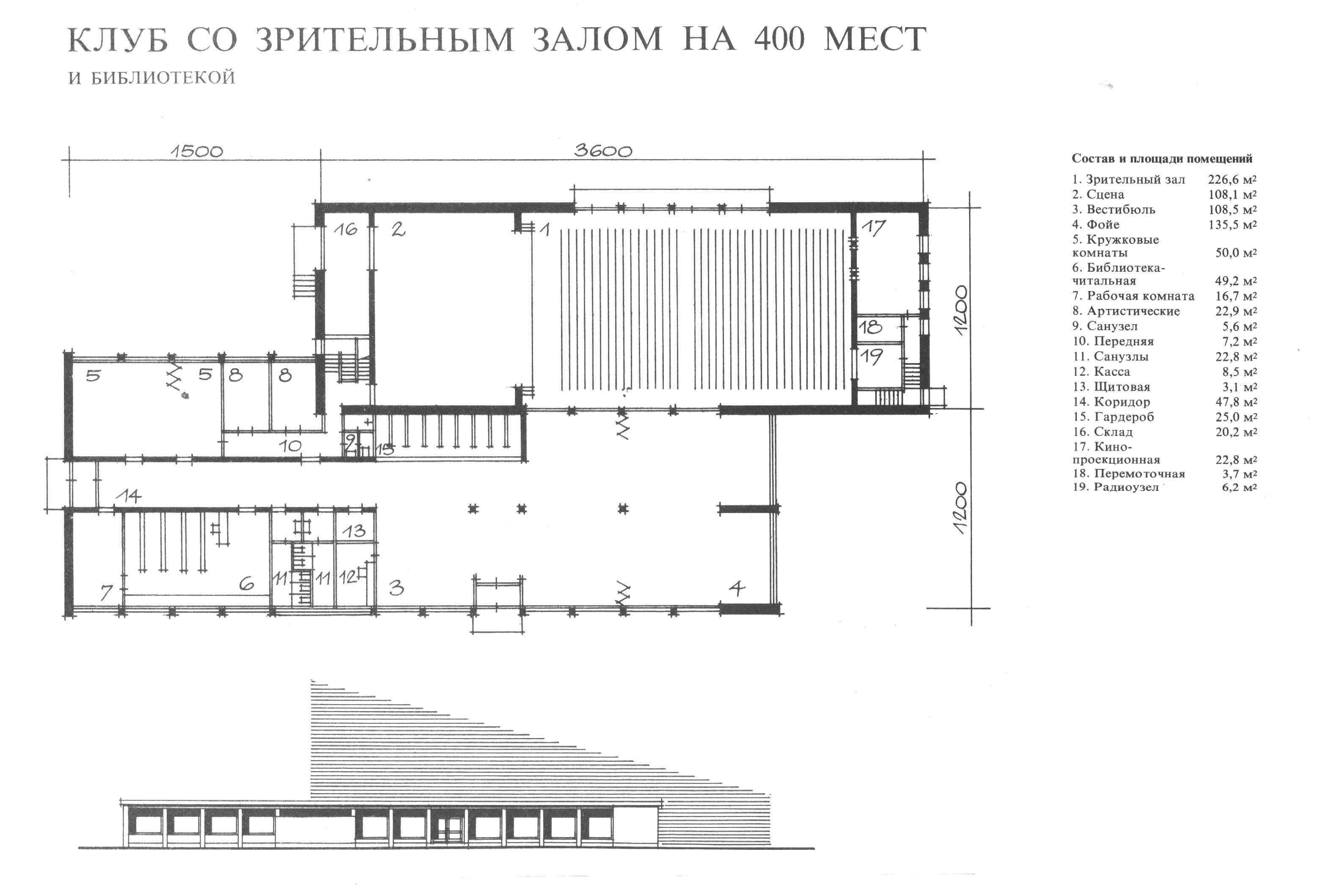 Высота актового зала