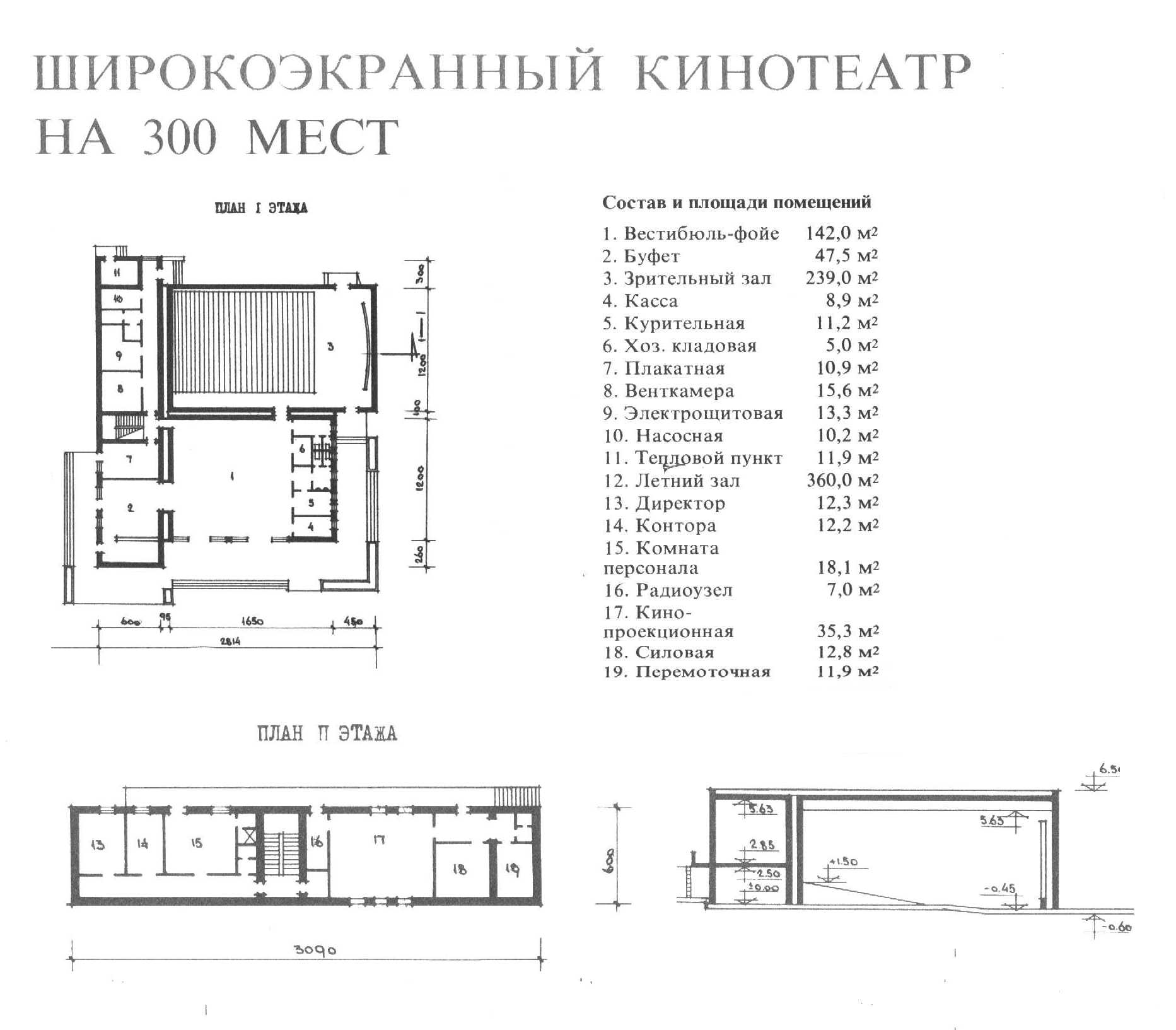 Зрительный зал размеры. Функциональная схема кинотеатра на 300 мест. Кинотеатр на 300 мест типовой проект. План кинотеатра. Кинотеатр план здания.