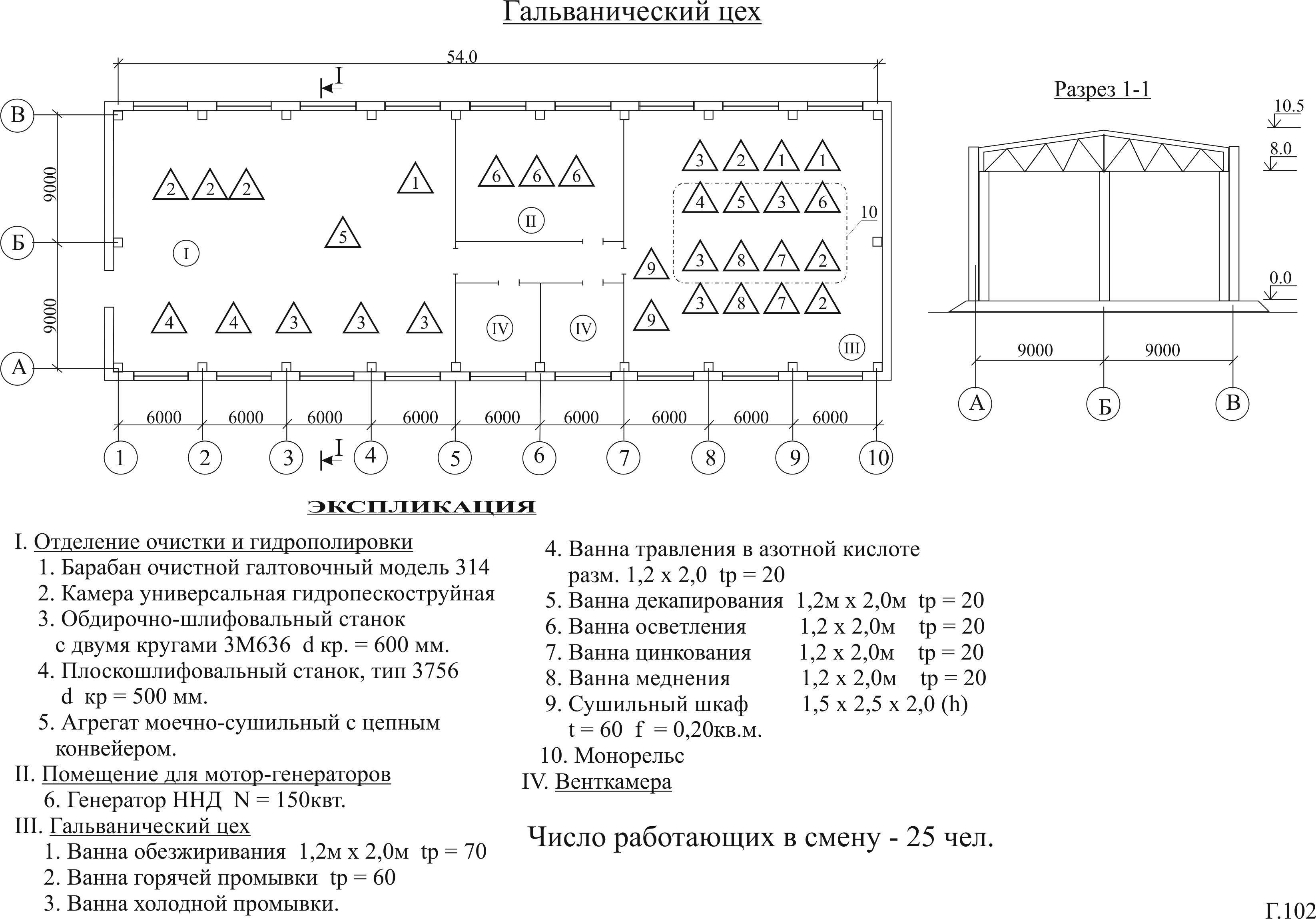 Обозначение горячего цинкования на чертеже