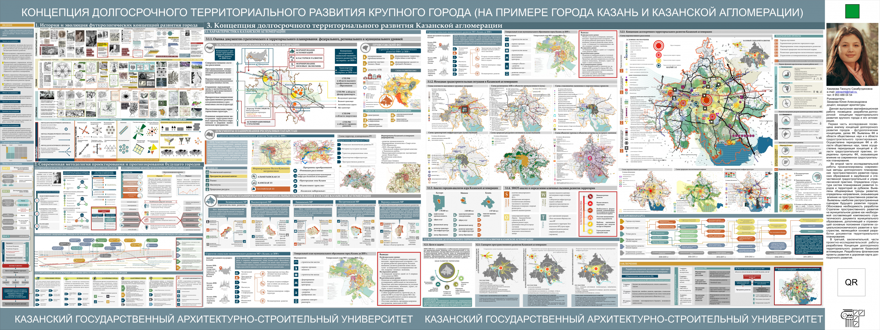 Карта развития волгограда
