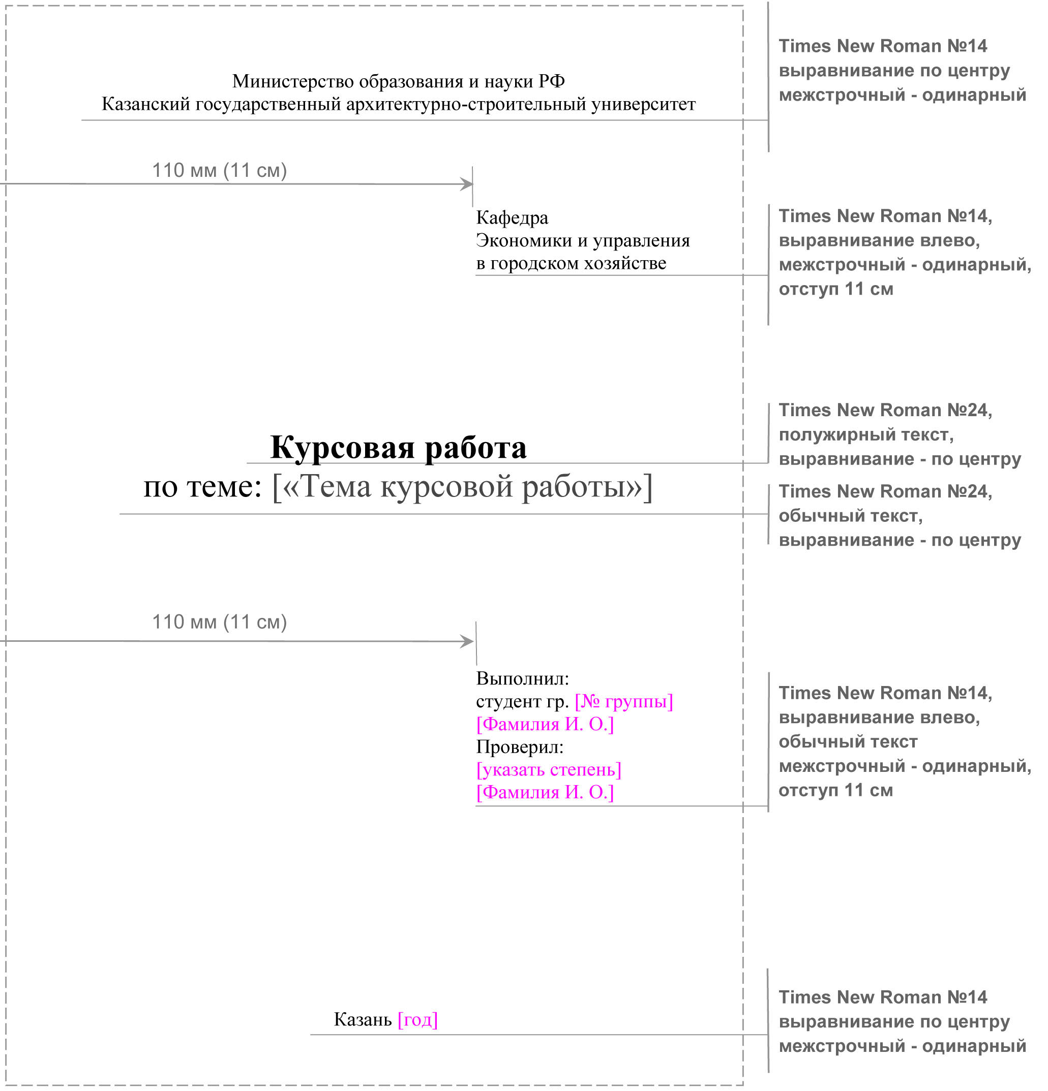 Курсовая Работа Госты