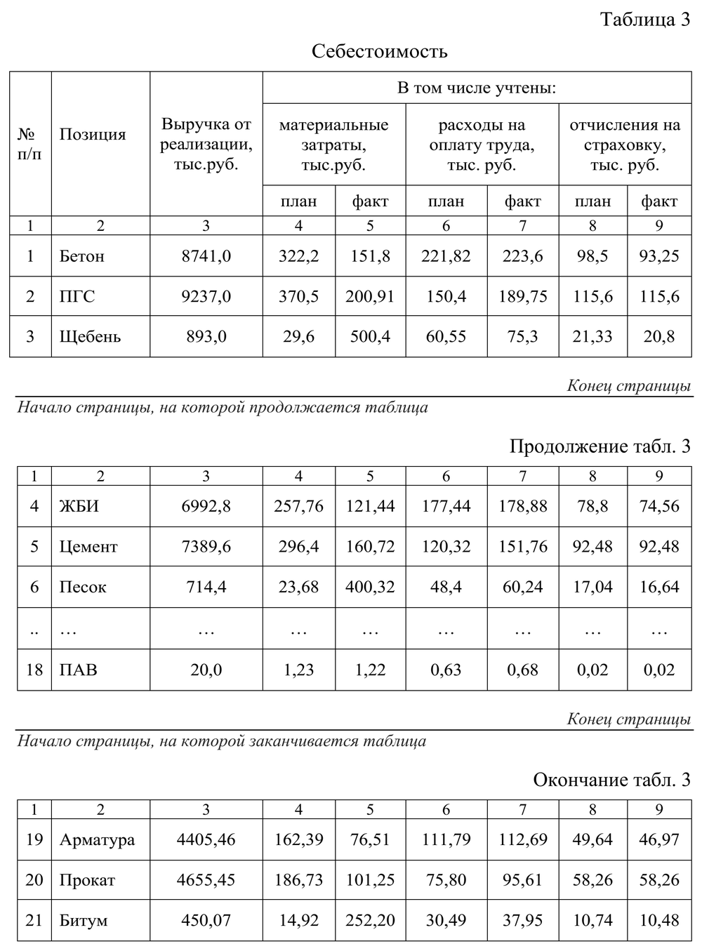 Гост Курсовая Работа Оформление