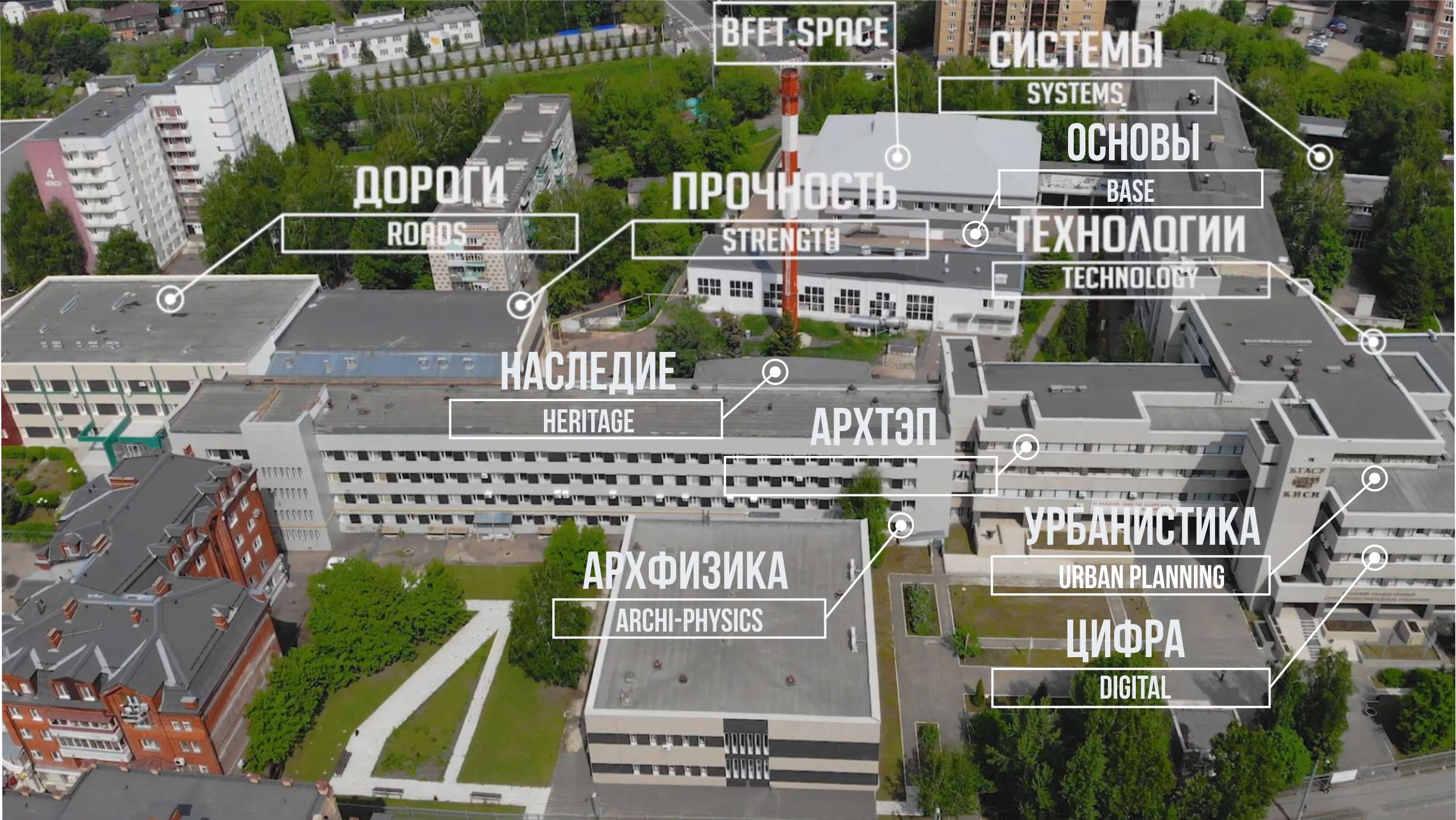Научно-образовательные центры НОЦ КГАСУ